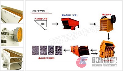 碎石生产线/砂石生产设备/砂石生产线lfq